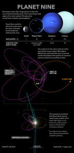 planet-nine-160120c-02