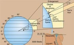 EratosthenesMeasureEarth