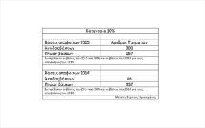 katigoria-10