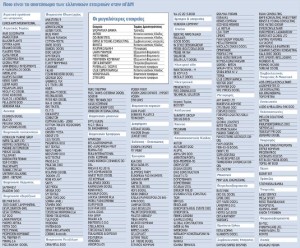 poio-einai-to-apotupoma-ton-ellinikon-etaireion-stin-pgdm